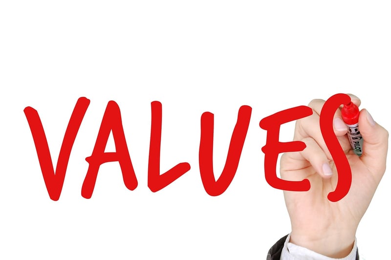 Performance Management